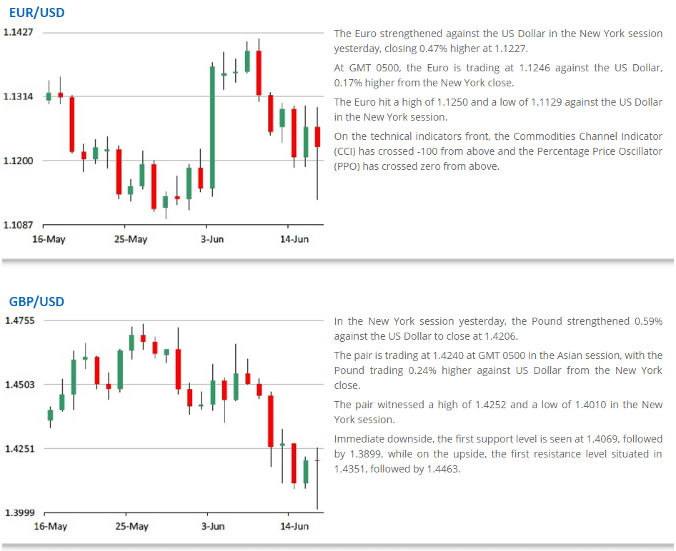 Market Analysis Market Analysis
